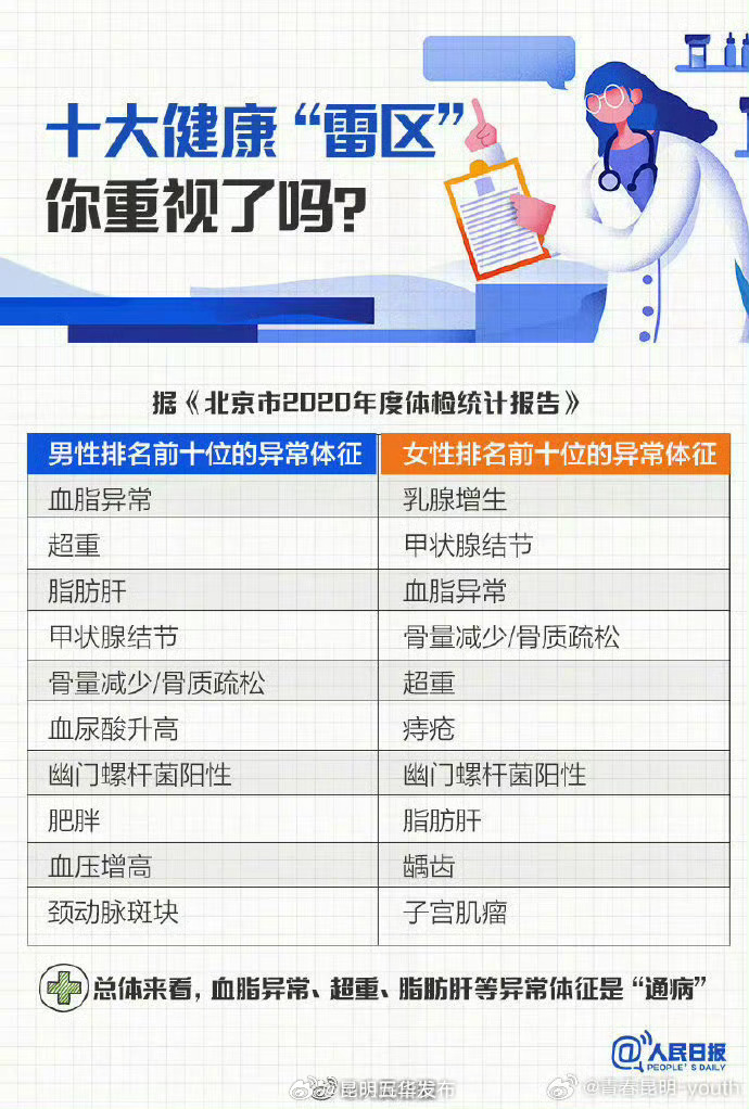 昆明五华发布
