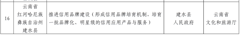 红河文旅