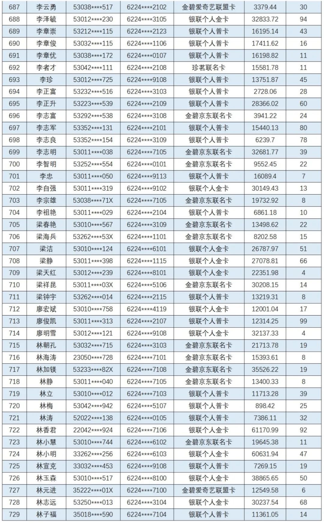云南信息报