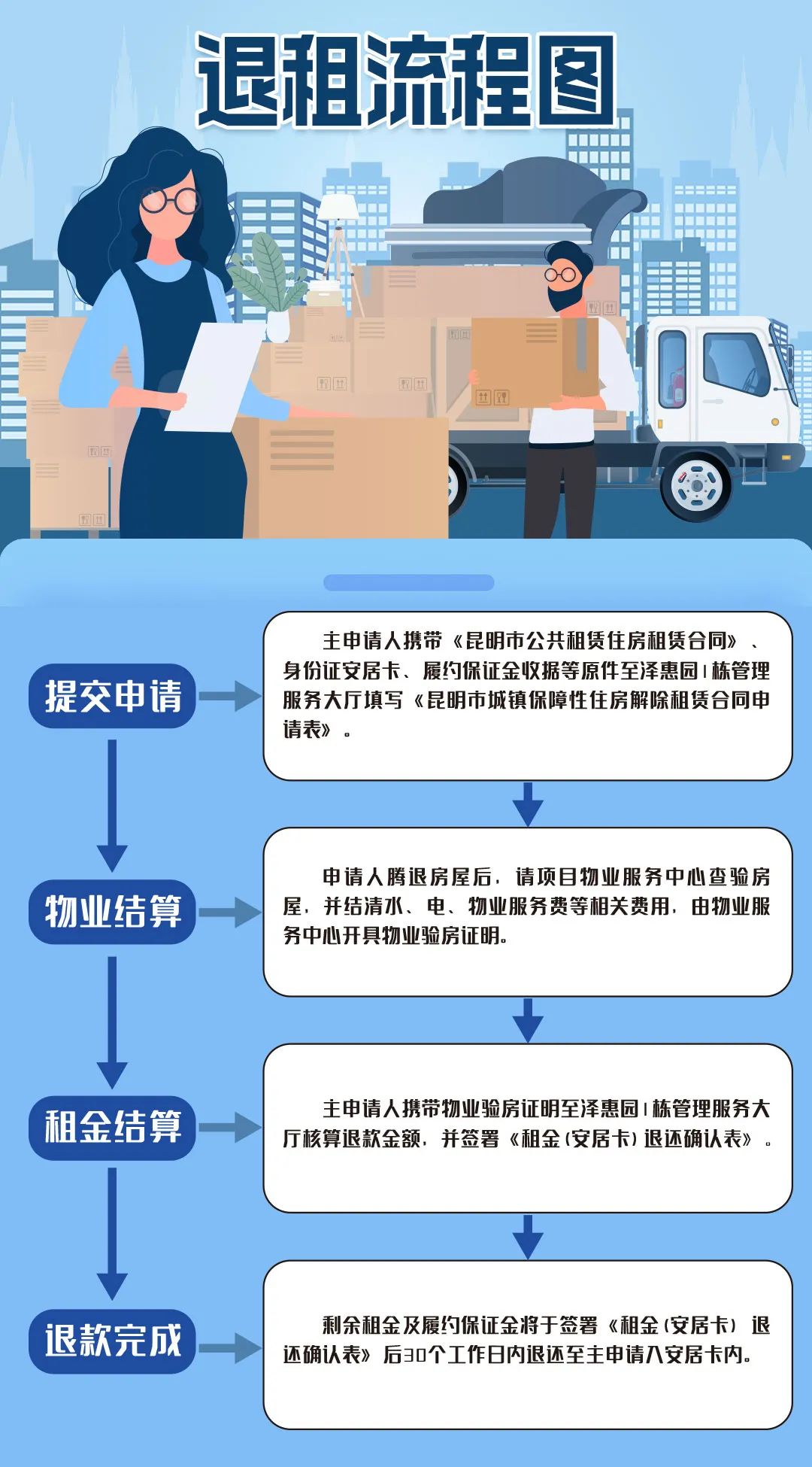 昆明公租房公司