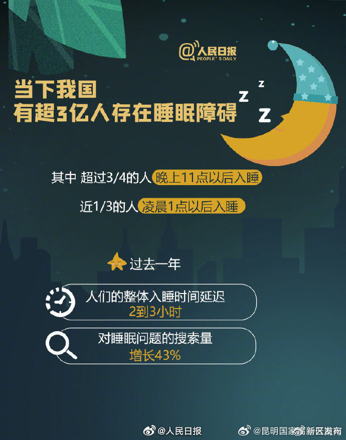 昆明国家高新区发布