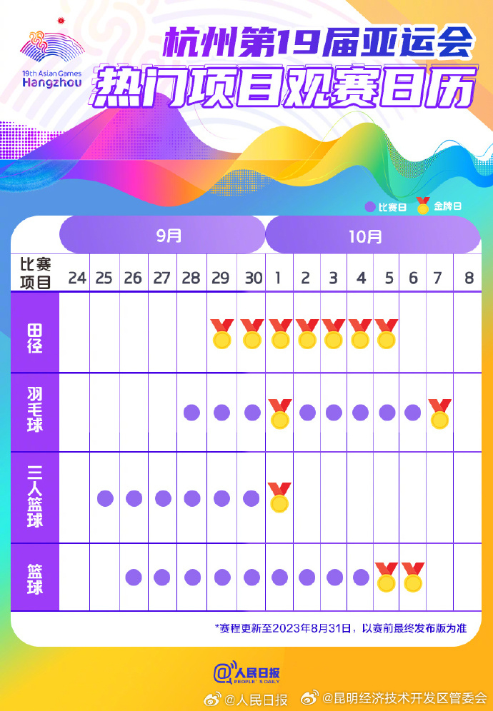 昆明经济技术开发区管委会