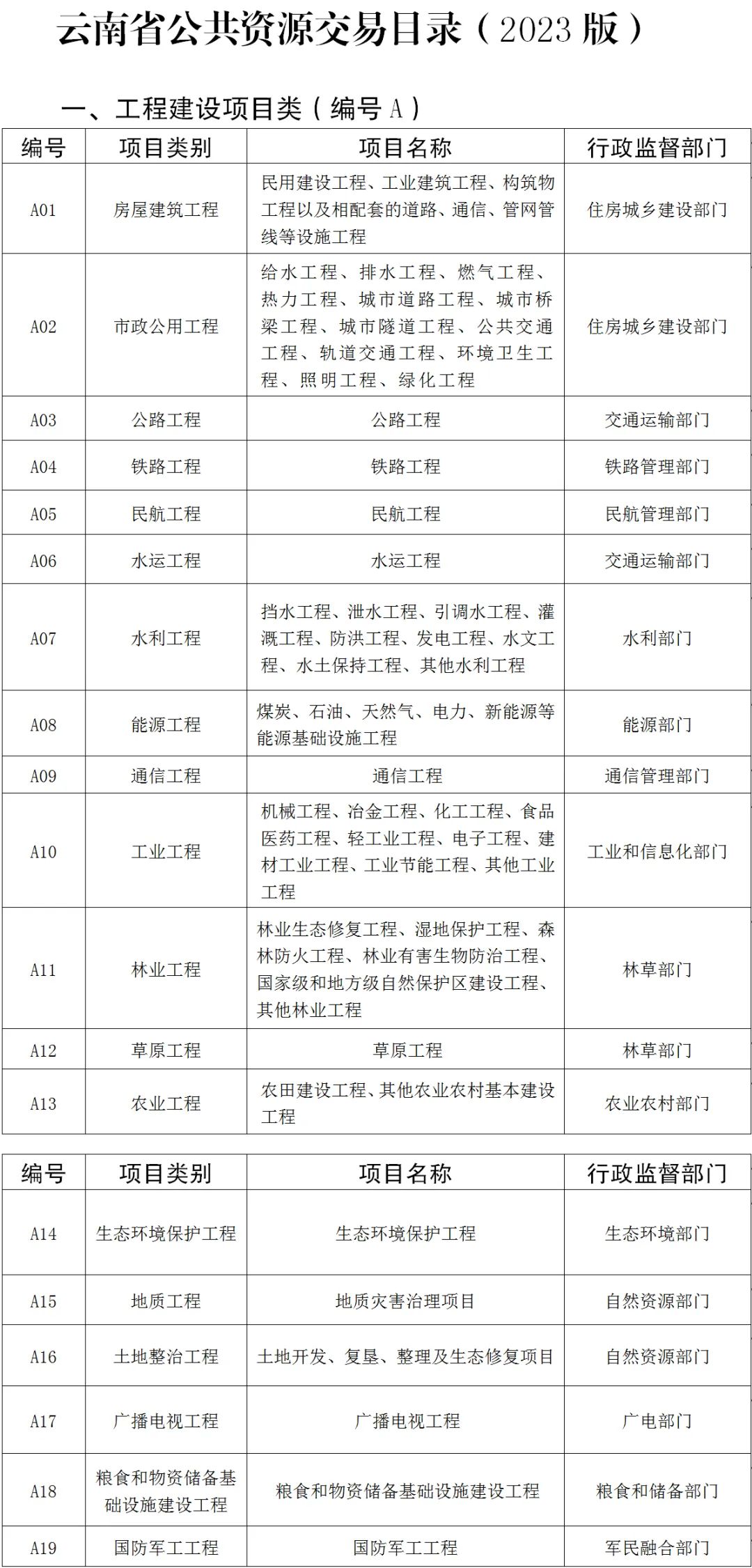 云南省人民政府网