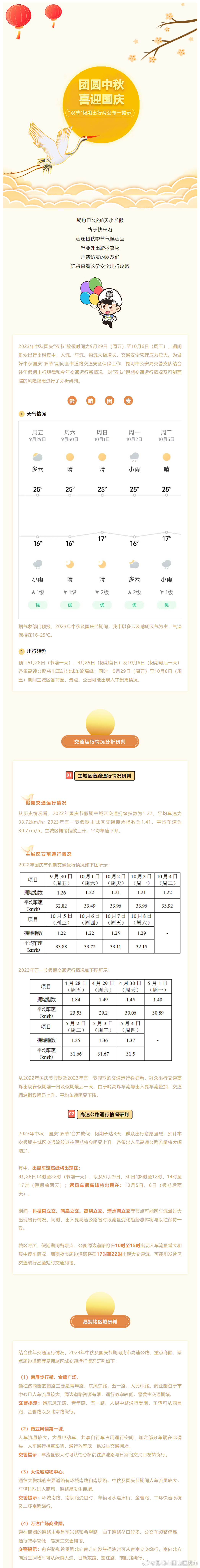 昆明市西山区发布