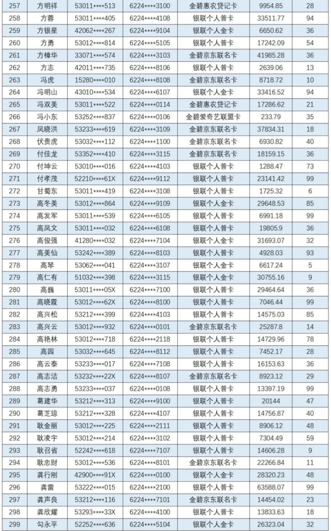云南信息报