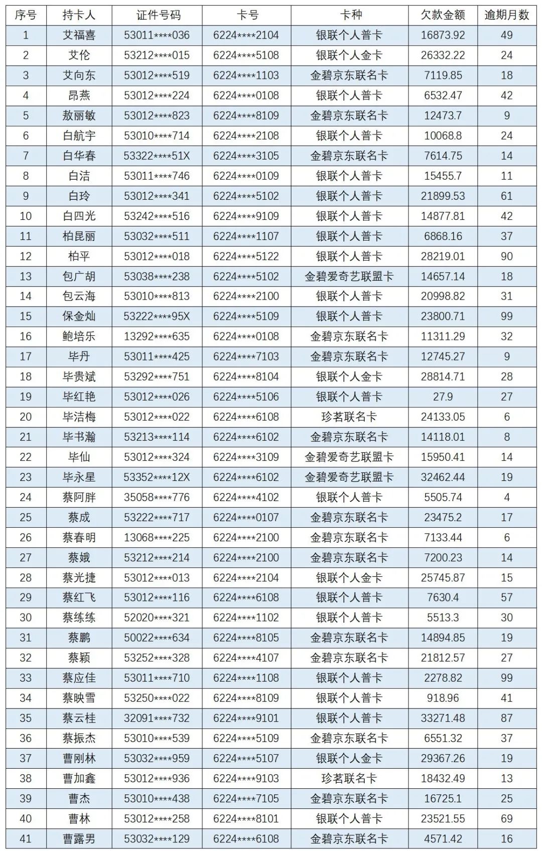 云南信息报