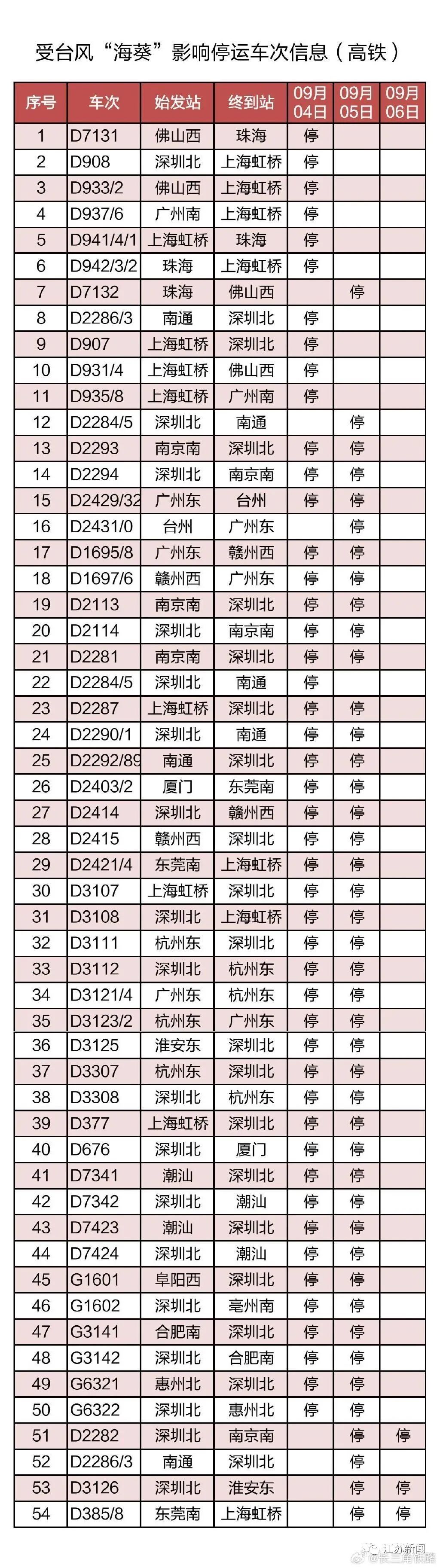 918云南交通台