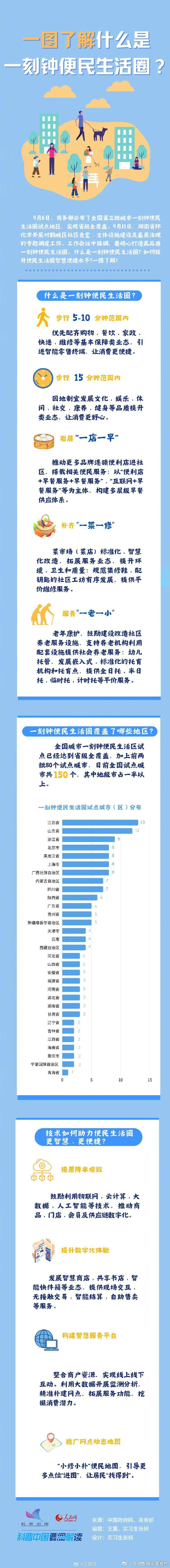 一图了解一刻钟便民生活圈