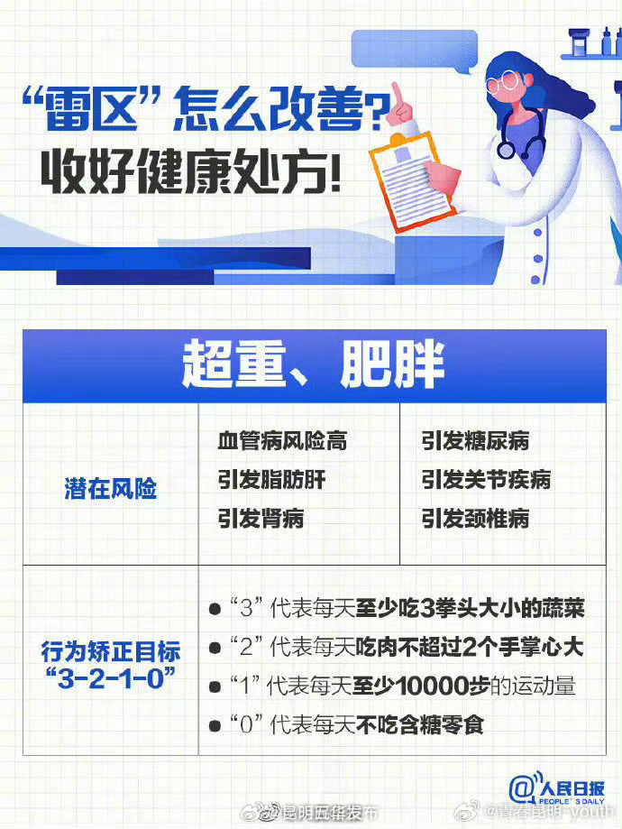 昆明五华发布