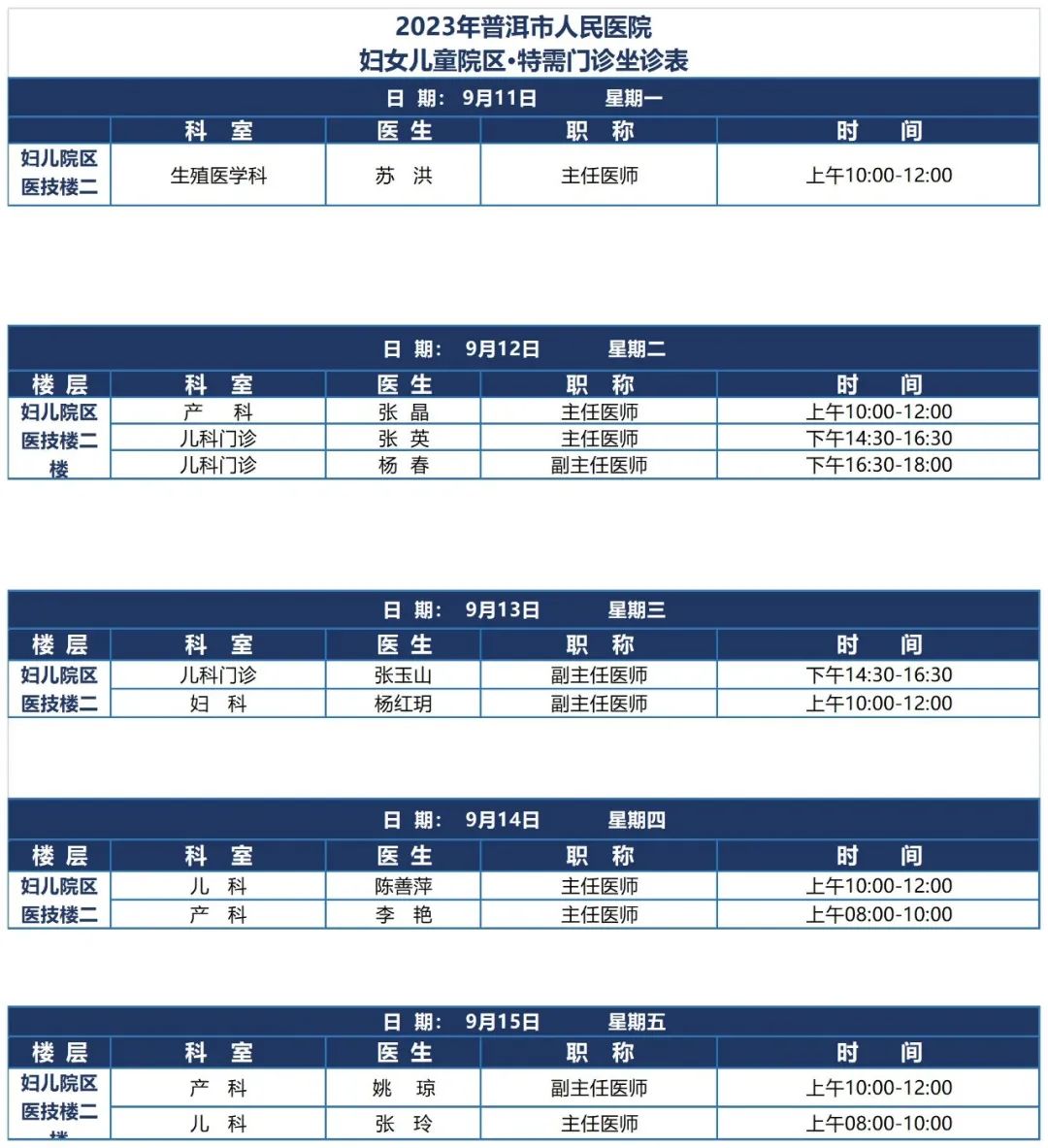 普洱市人民医院