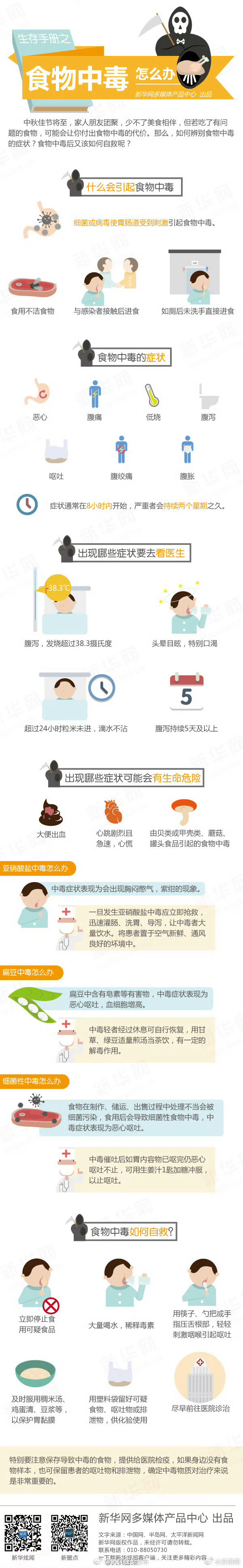 食物中毒如何自救
