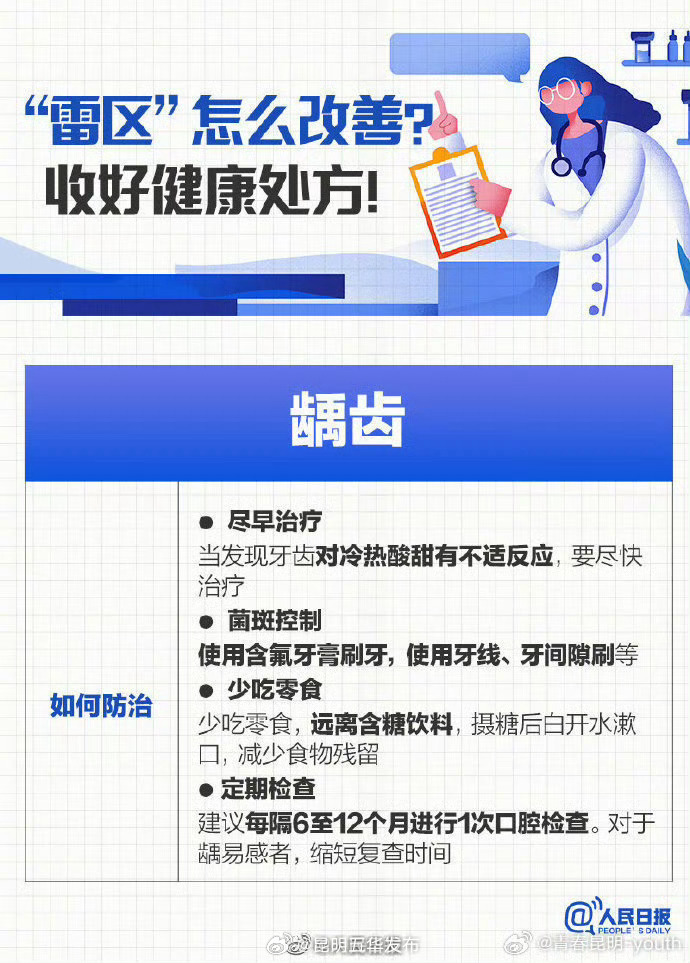 昆明五华发布