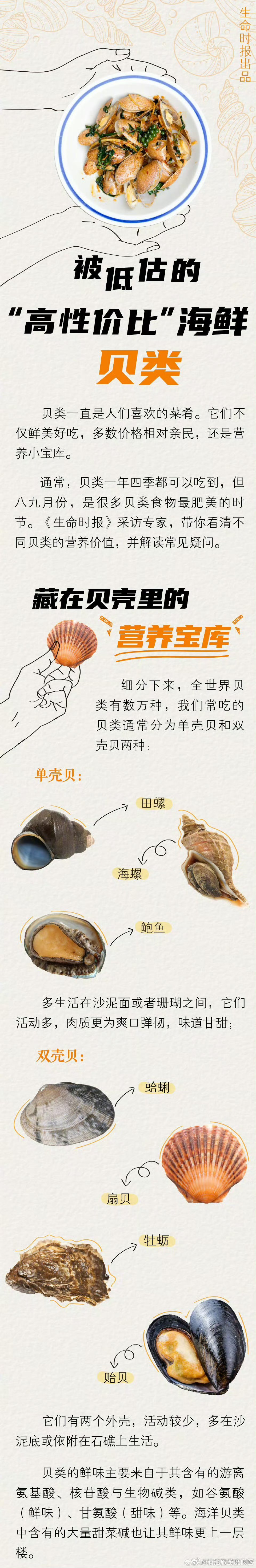 滇池旅游度假区