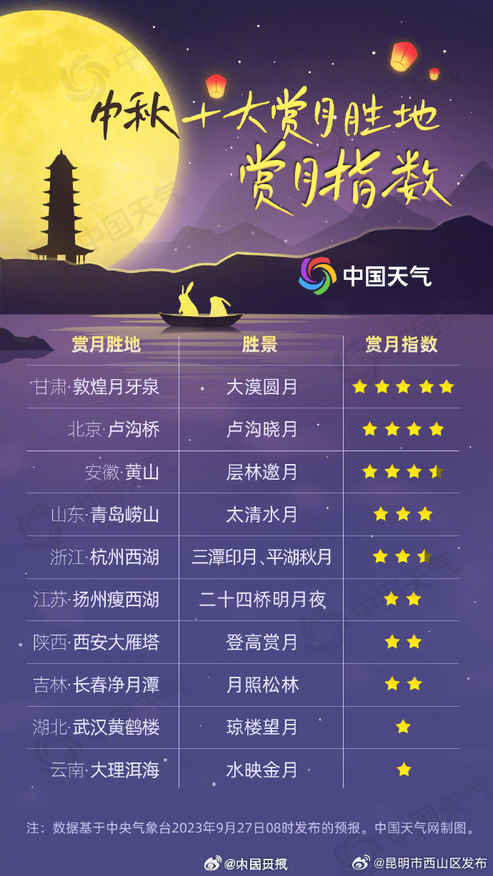 昆明市西山区发布