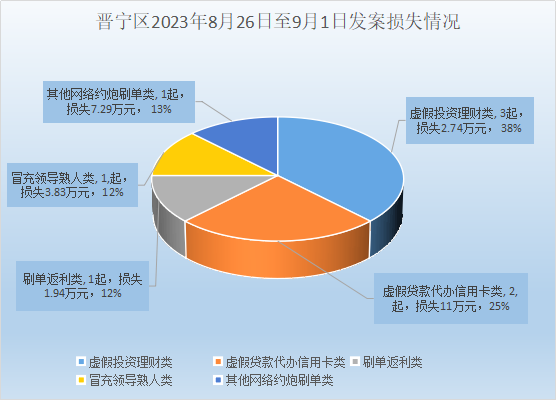 晋宁诗意的栖居地