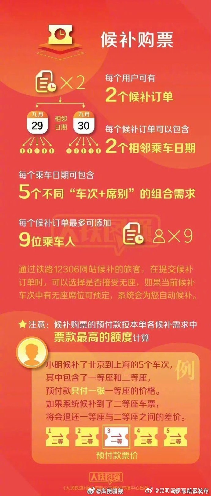十一假期增开200列夜间高铁
