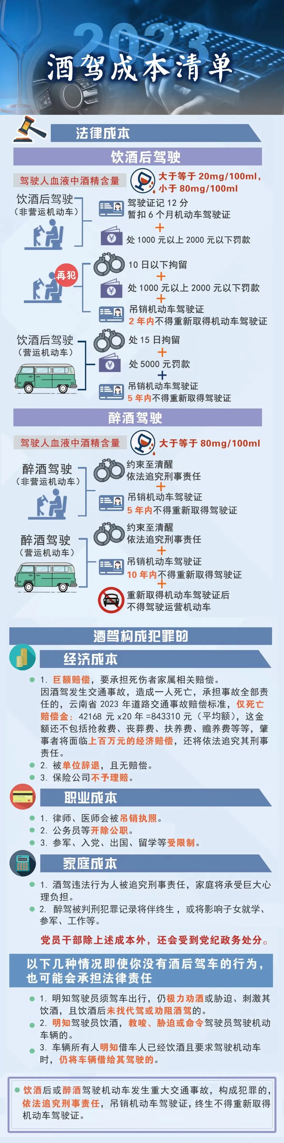 918云南交通台