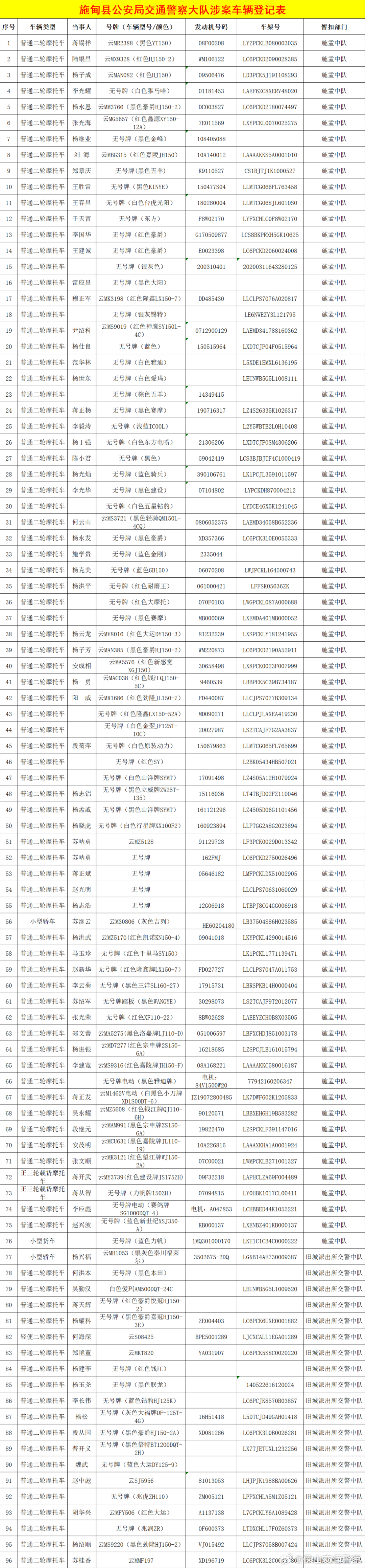 施甸这96辆涉案车辆，车主请尽快来处理！