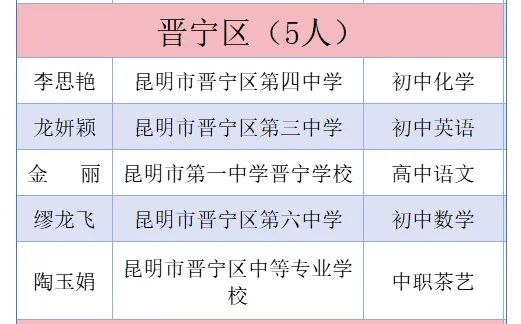 晋宁诗意的栖居地