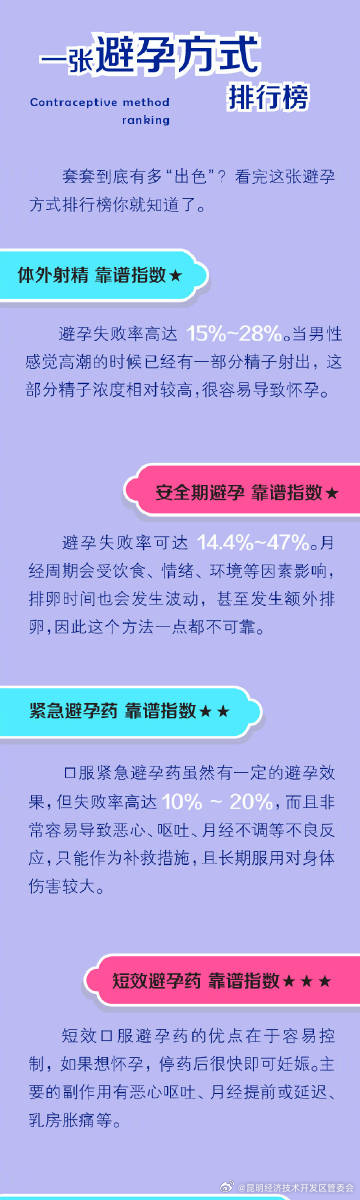 昆明经济技术开发区管委会