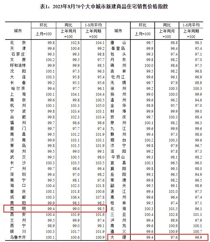 春城晚报