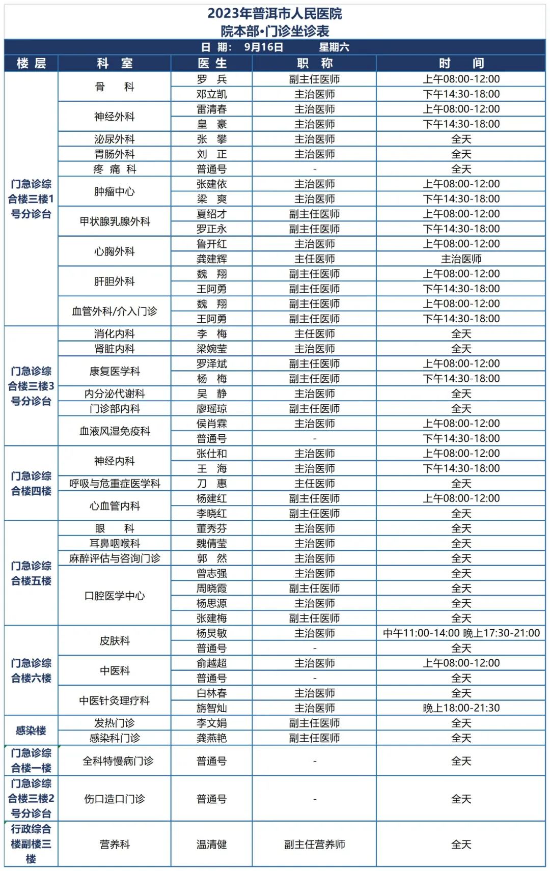 普洱市人民医院