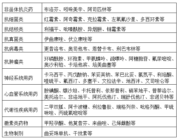 云南省文山州人民医院