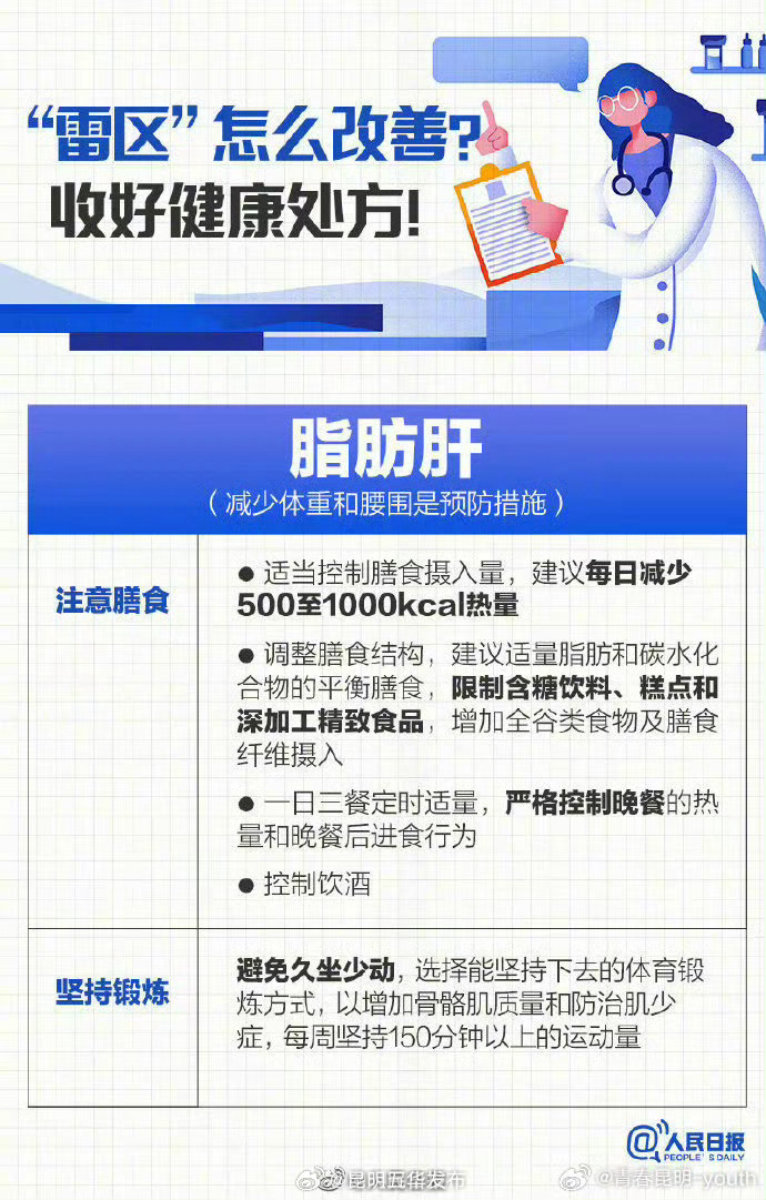 昆明五华发布