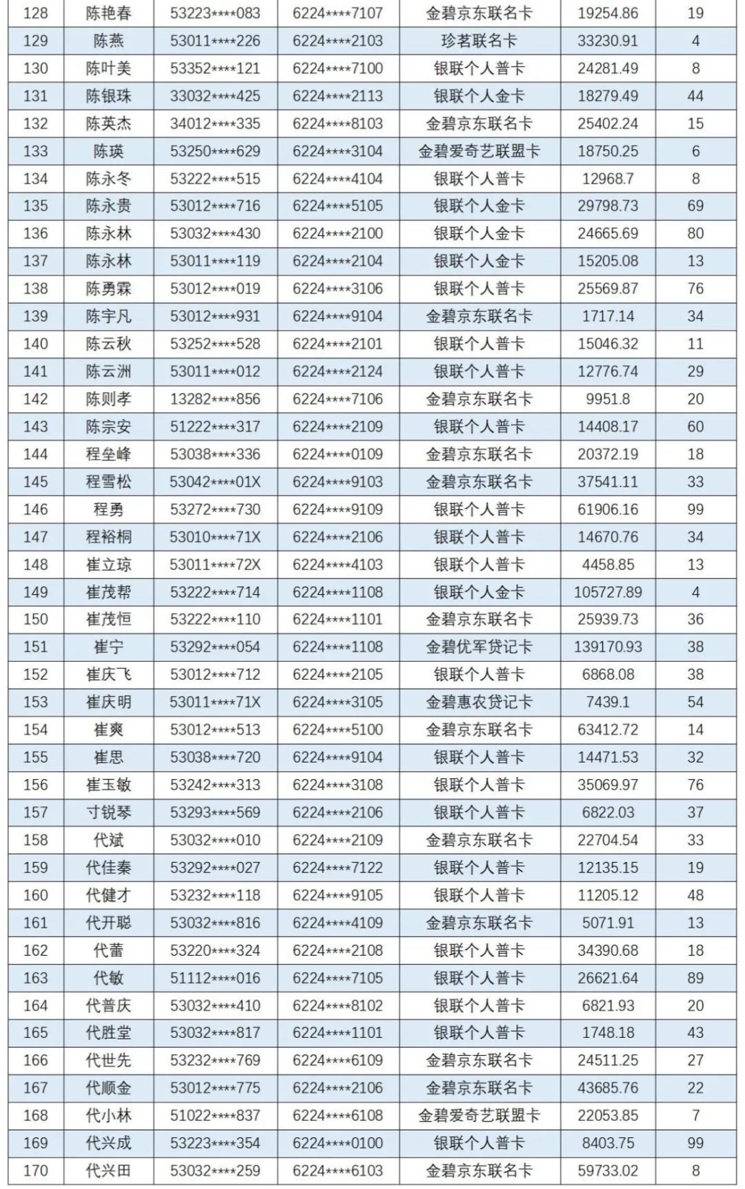 云南信息报