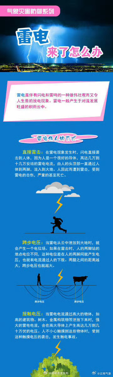 雷电来了怎么办