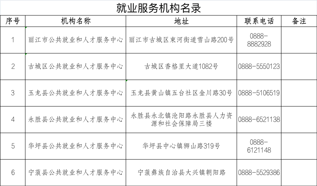 丽江就业