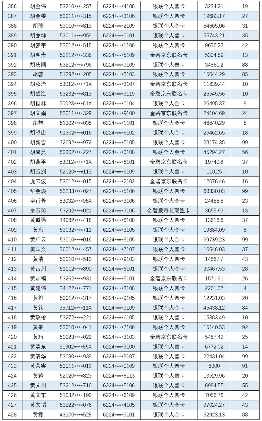 云南信息报