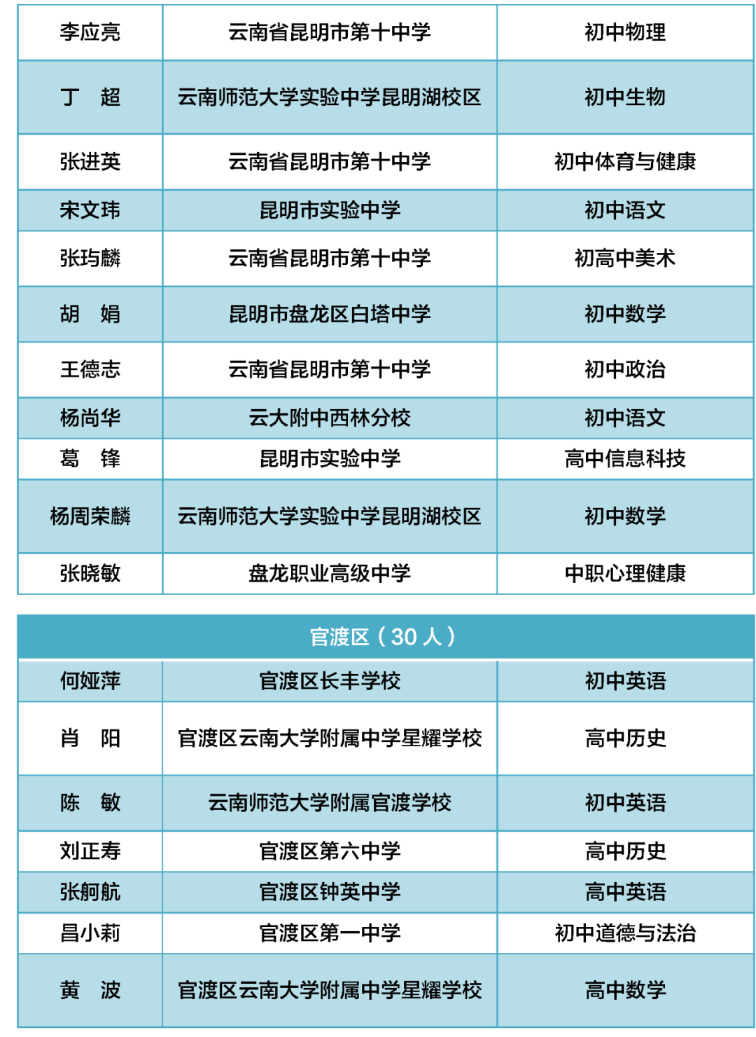 昆明西山教育体育