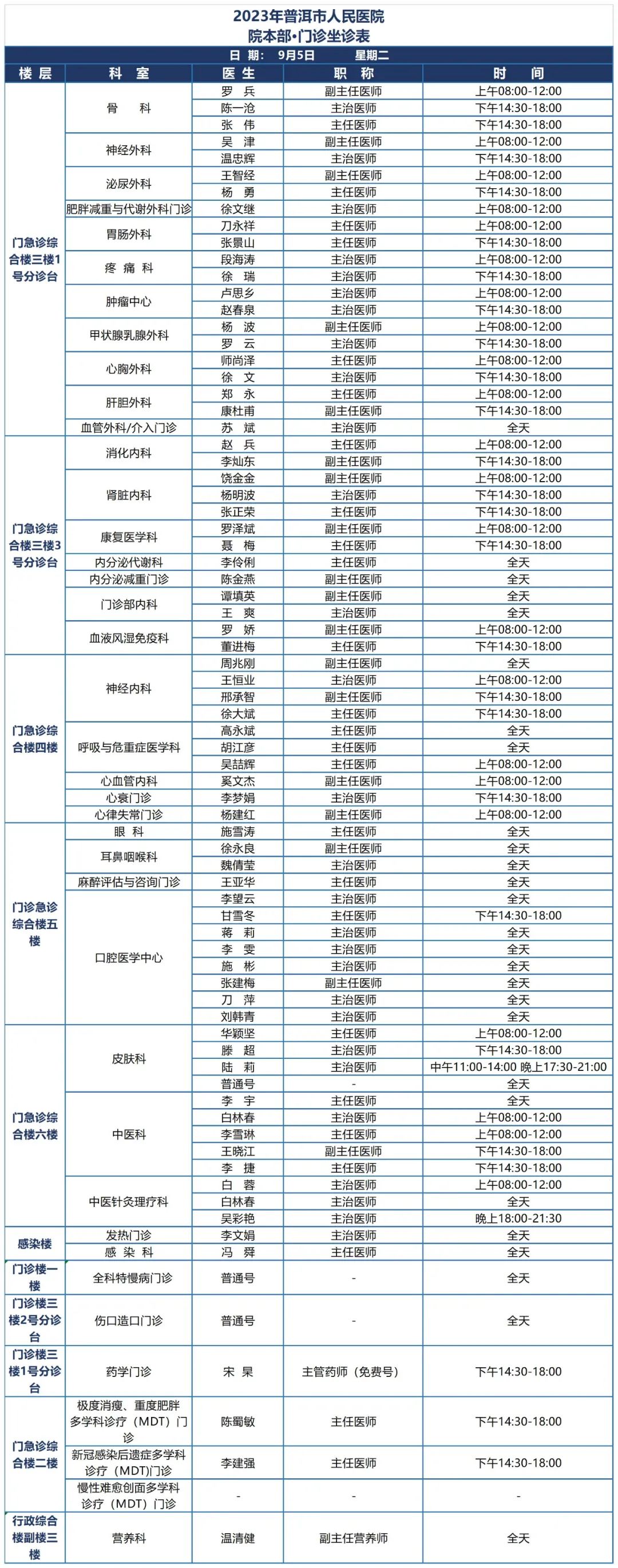 普洱市人民医院