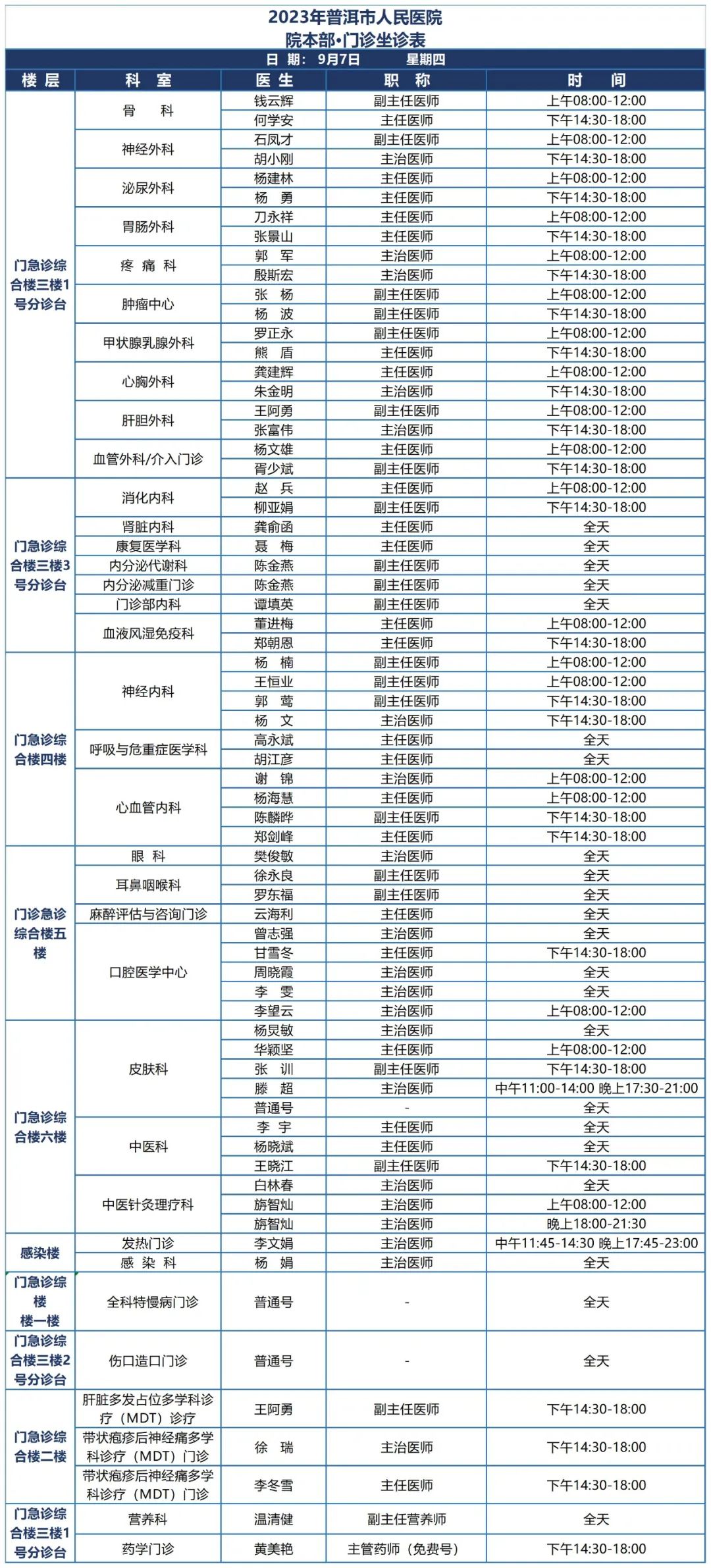 普洱市人民医院