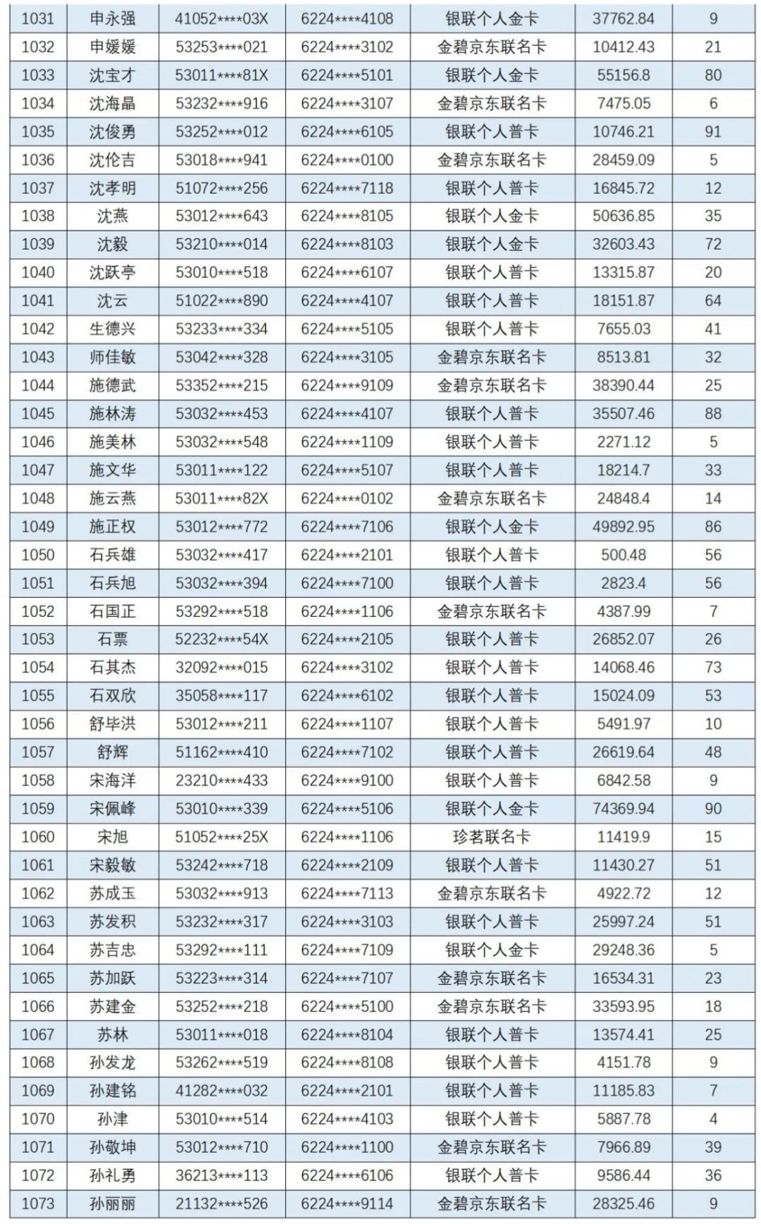 云南信息报
