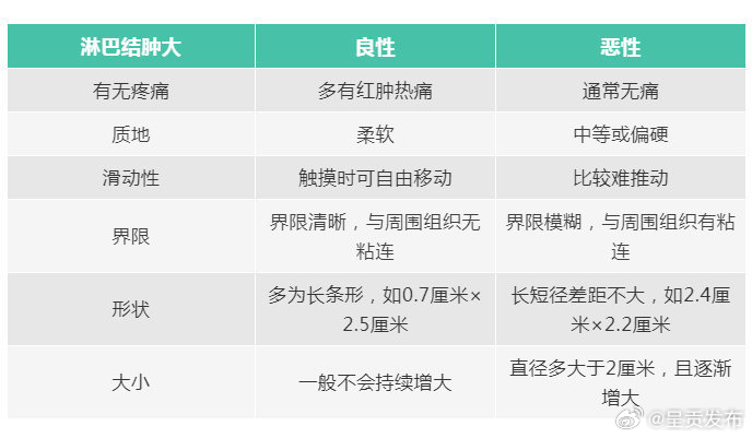 呈贡发布
