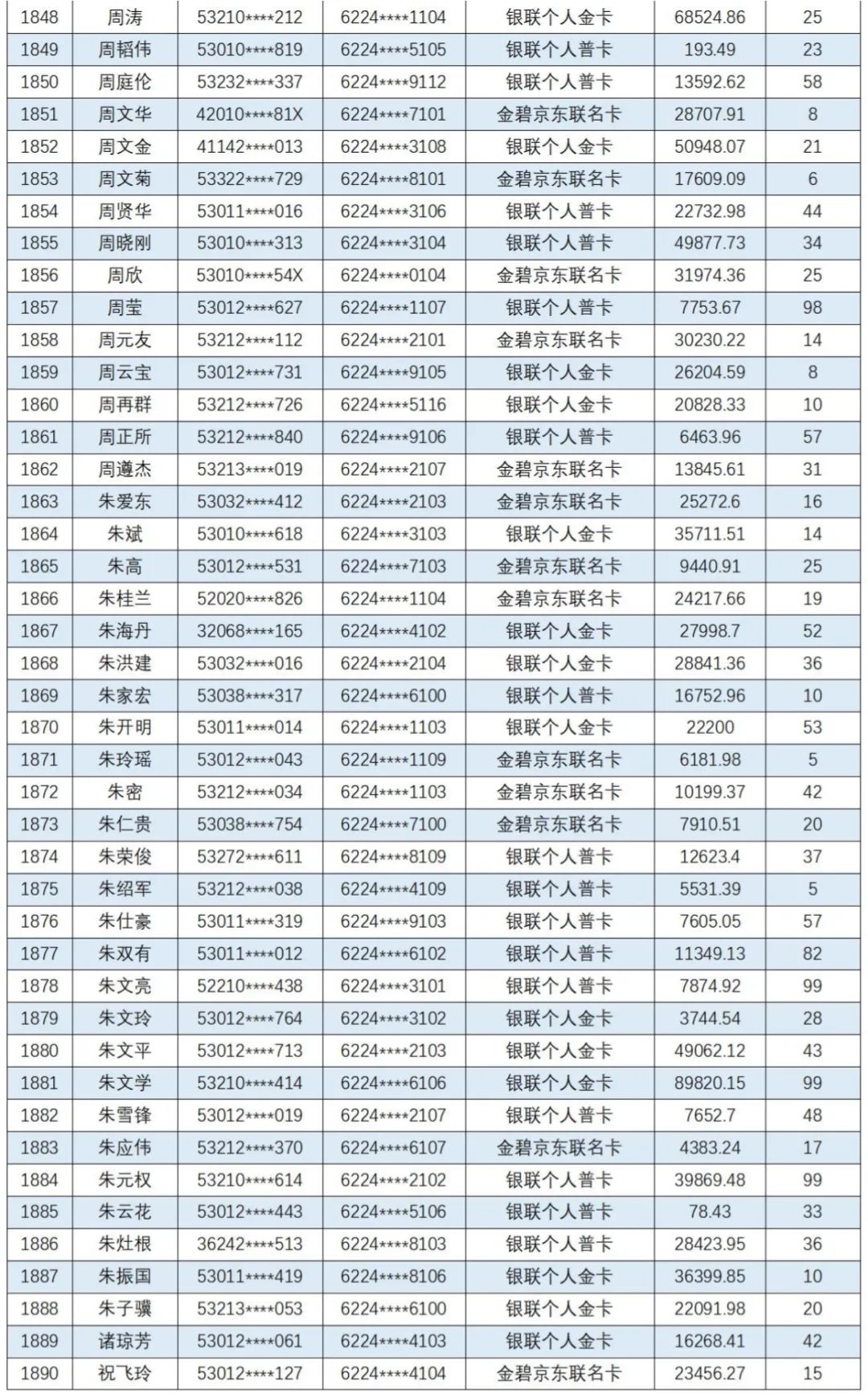 云南信息报