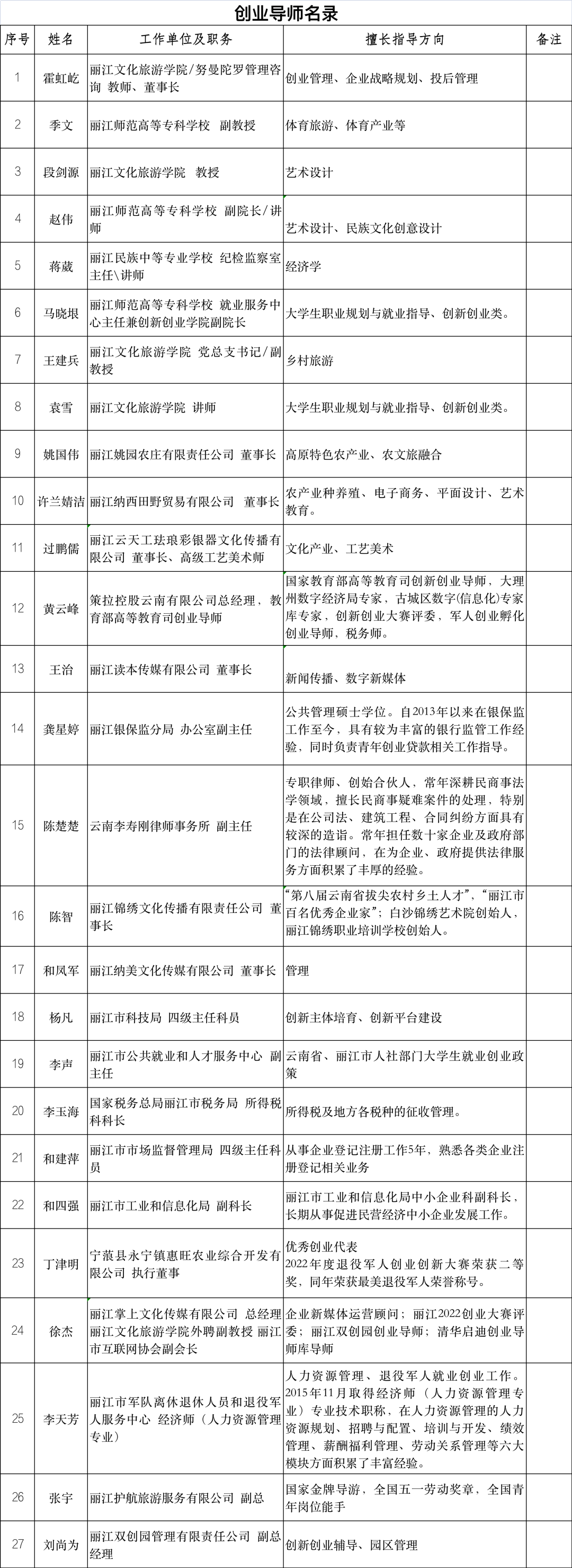 丽江就业