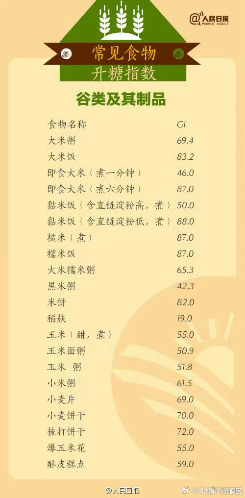 滇池旅游度假区