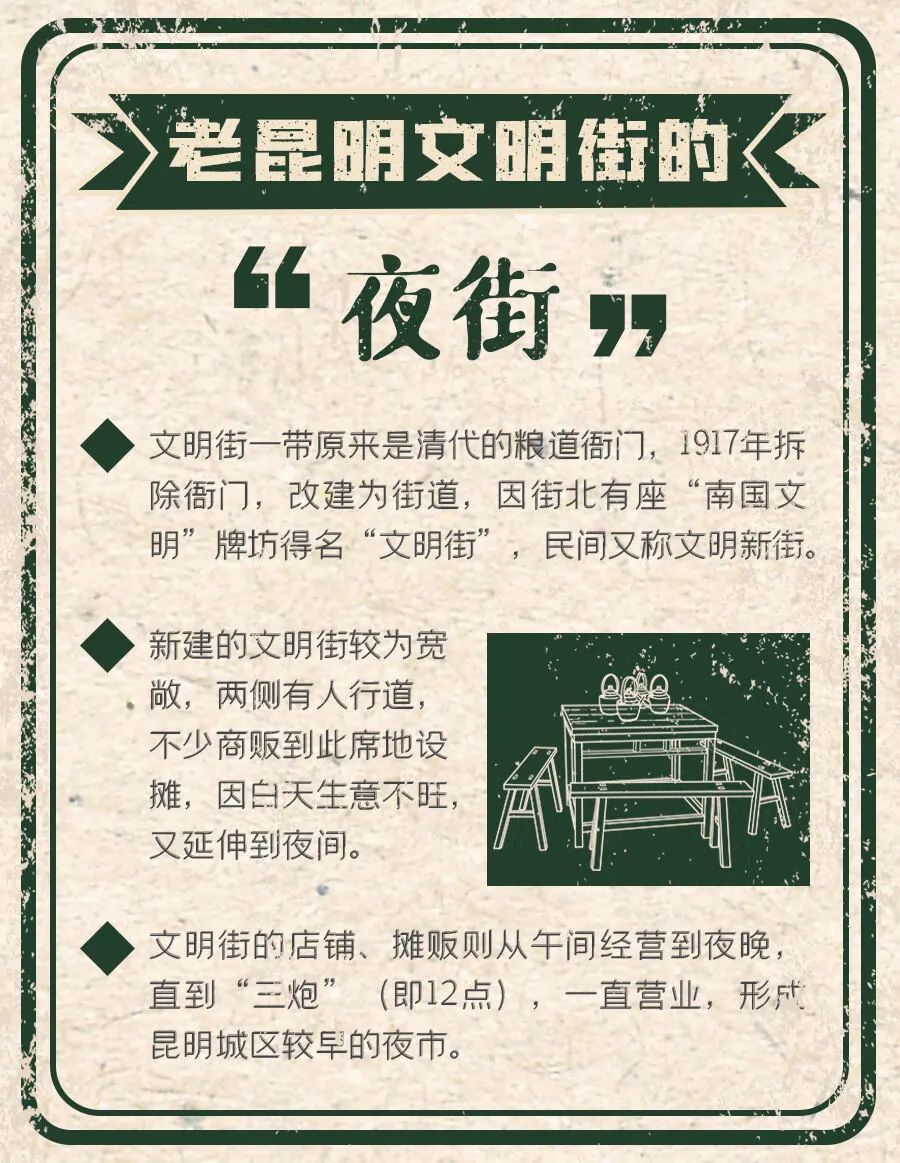 昆明文旅
