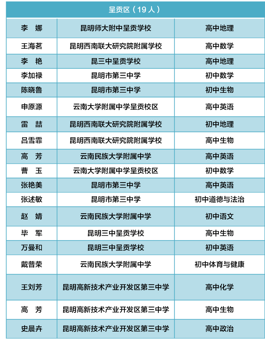 昆明西山教育体育