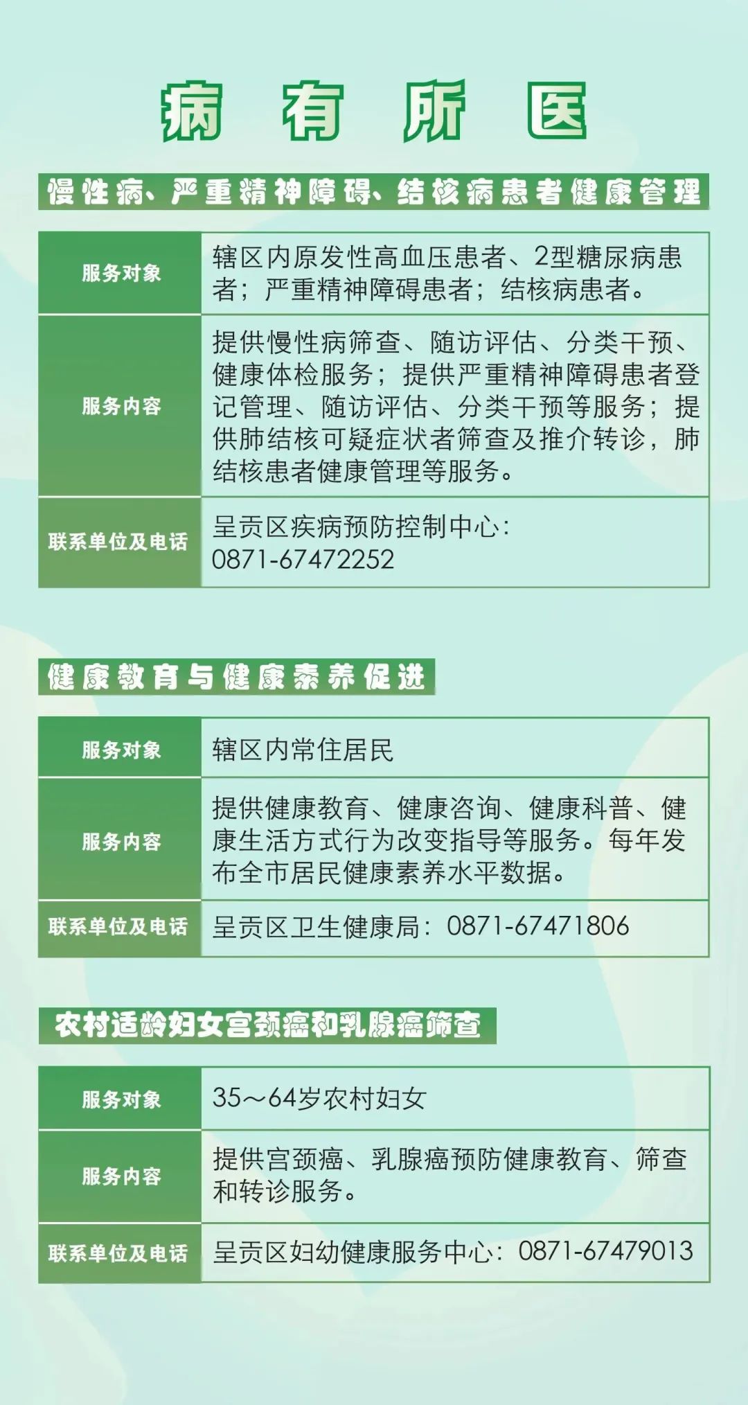 呈贡发布