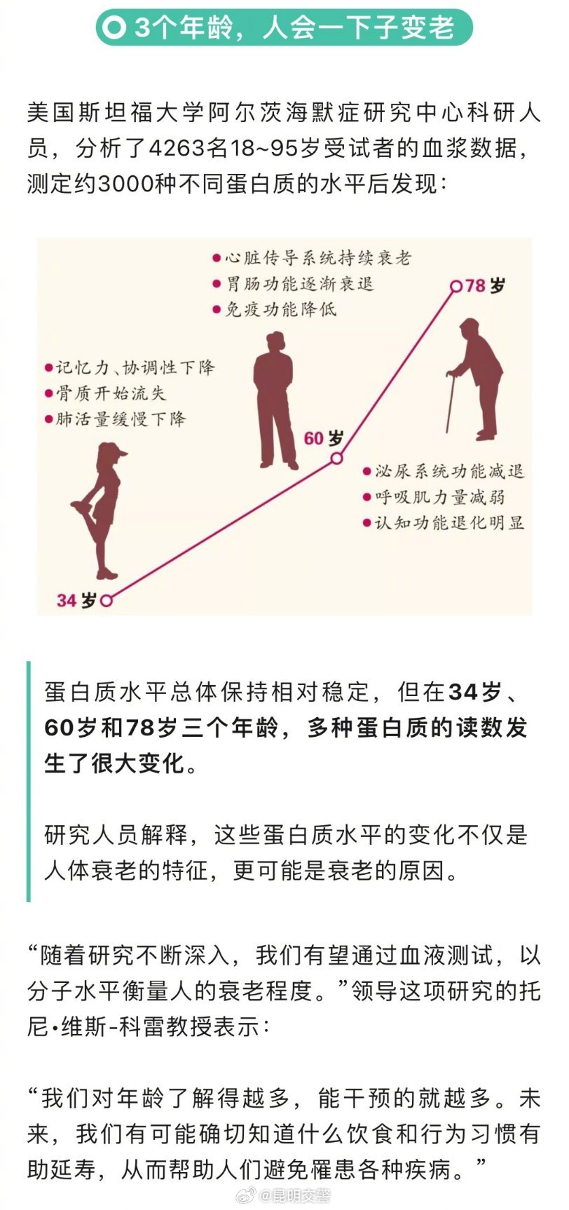 昆明交警