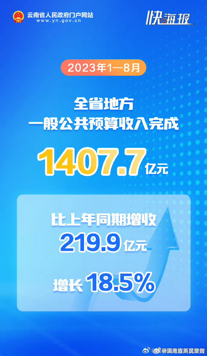 滇池旅游度假区