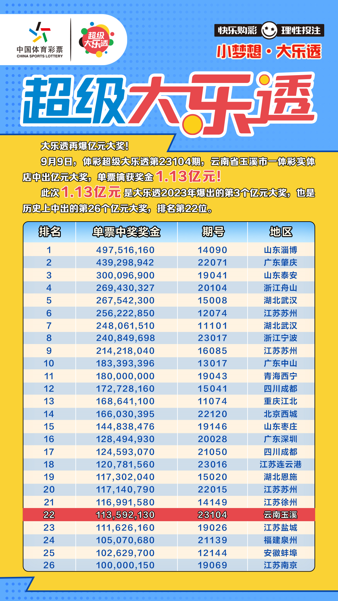 云南广播电视台微信