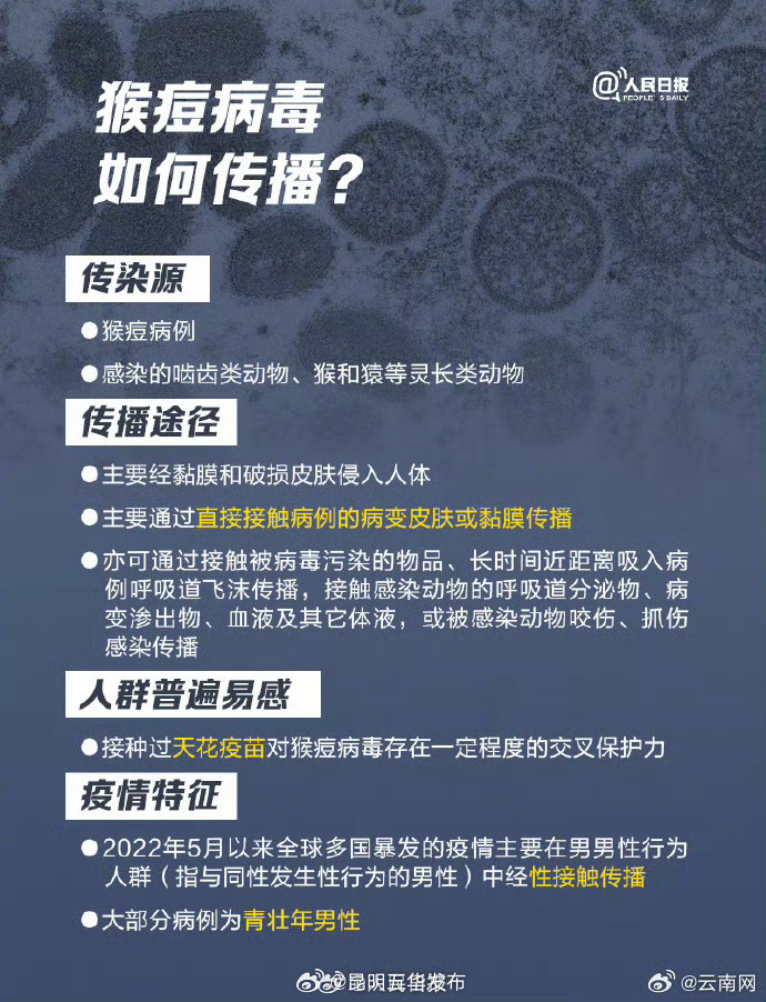 昆明五华发布