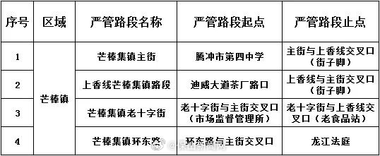关于新增腾冲严管路段的通告