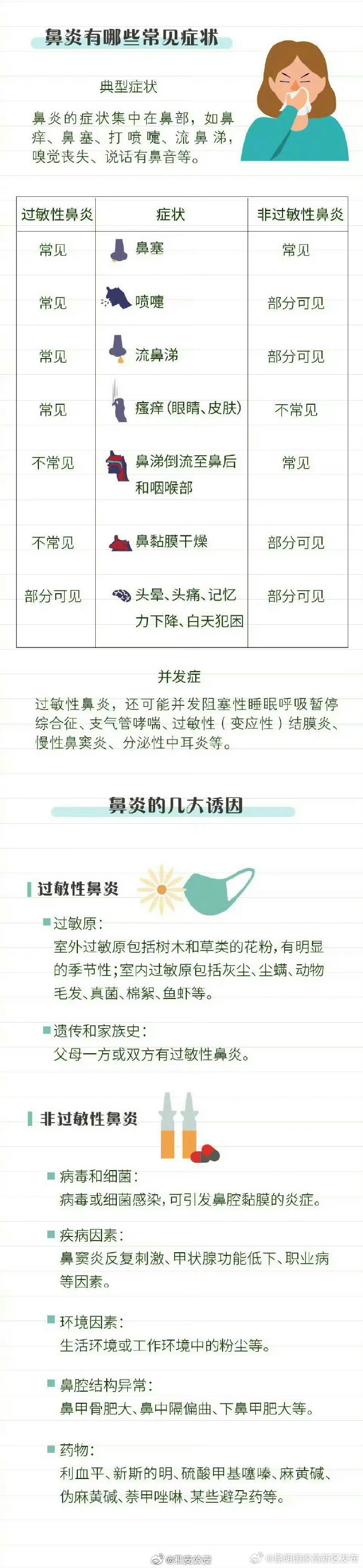 昆明国家高新区发布
