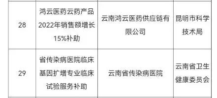 云南省传染病医院